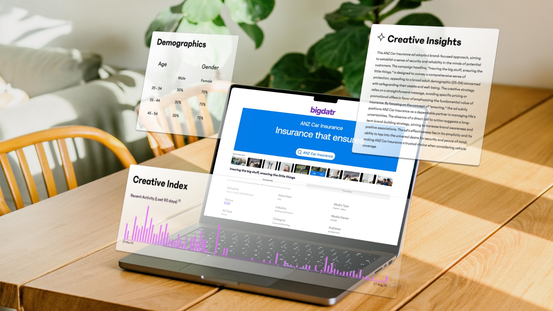 Daily gender, age and advertising scheduling delivered to your inbox with Bigdatr