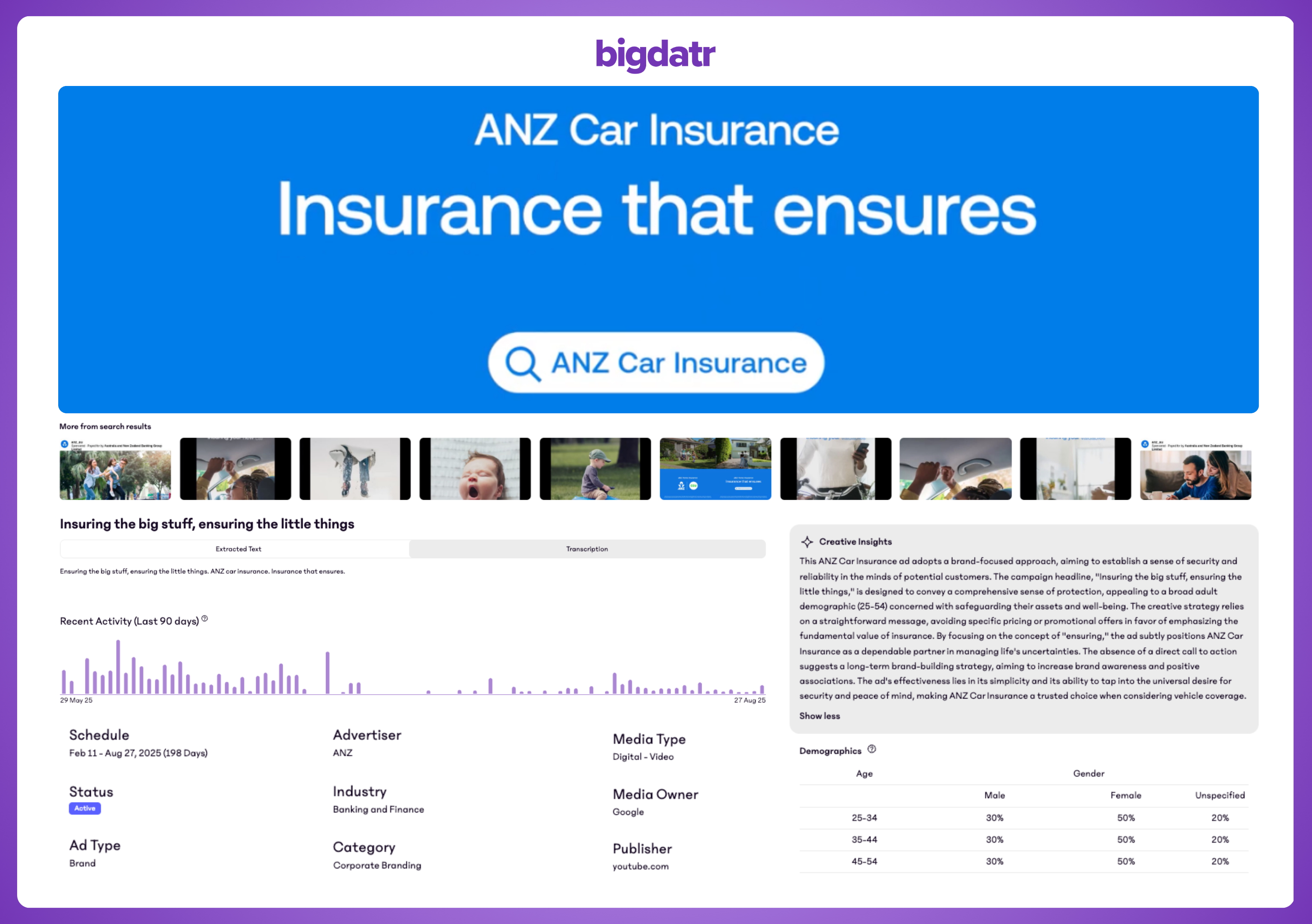 Daily gender, age and advertising scheduling delivered to your inbox with Bigdatr